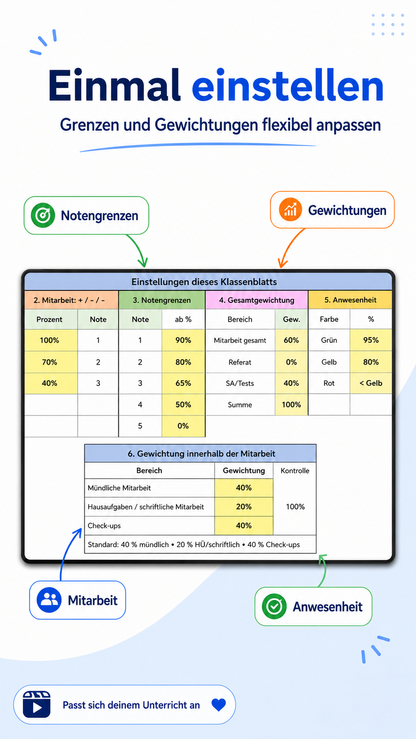 Notenverwaltung Excel für Lehrkräfte – Österreich