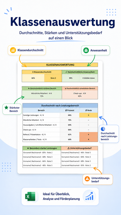 Notenverwaltung Excel für Lehrkräfte – Österreich