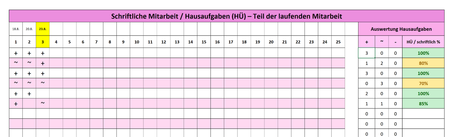 Notenverwaltung Excel für Lehrkräfte – Österreich-Version mit Auswertungen & Handbuch