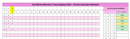 Notenverwaltung Excel für Lehrkräfte – Österreich-Version mit Auswertungen & Handbuch