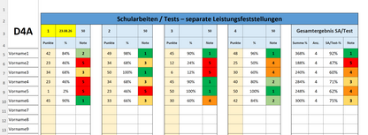 Notenverwaltung Excel für Lehrkräfte – Österreich-Version mit Auswertungen & Handbuch