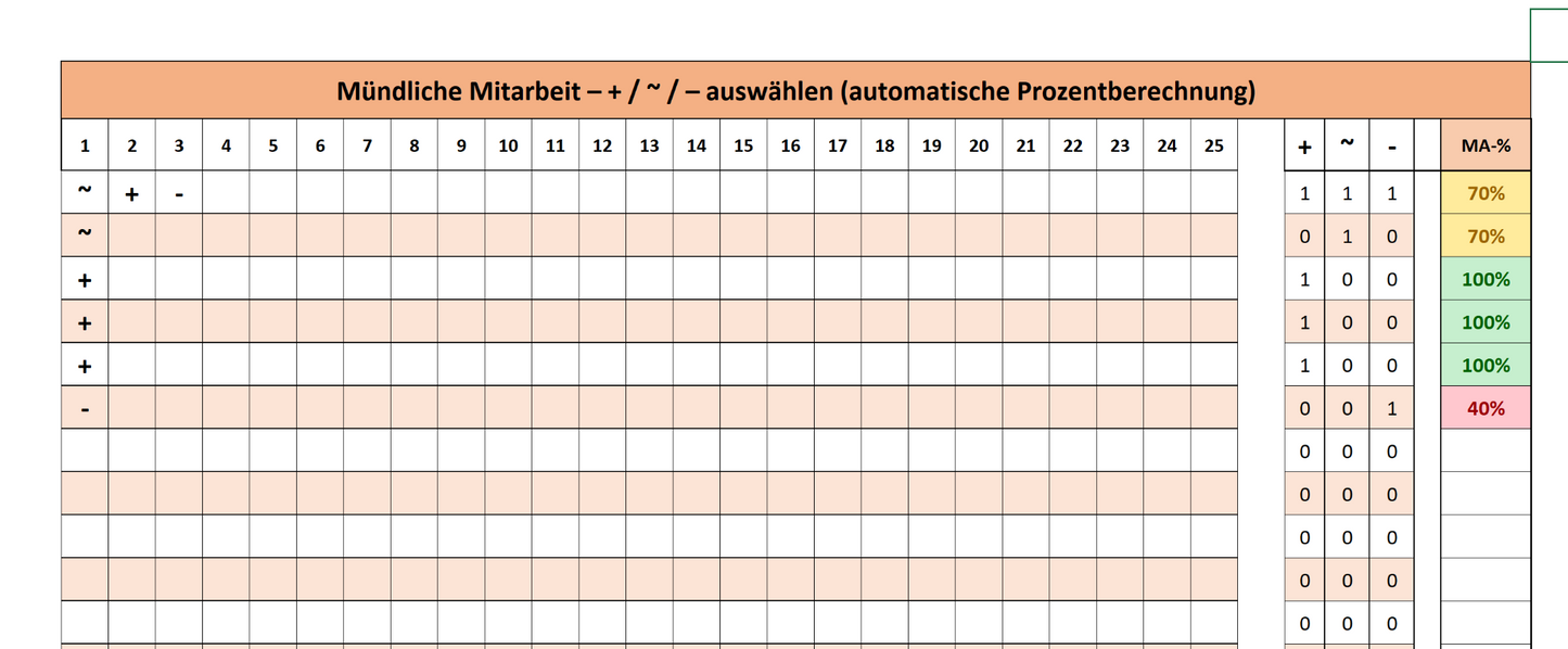 Notenverwaltung Excel für Lehrkräfte – Österreich-Version mit Auswertungen & Handbuch