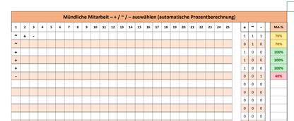Notenverwaltung Excel für Lehrkräfte – Österreich-Version mit Auswertungen & Handbuch