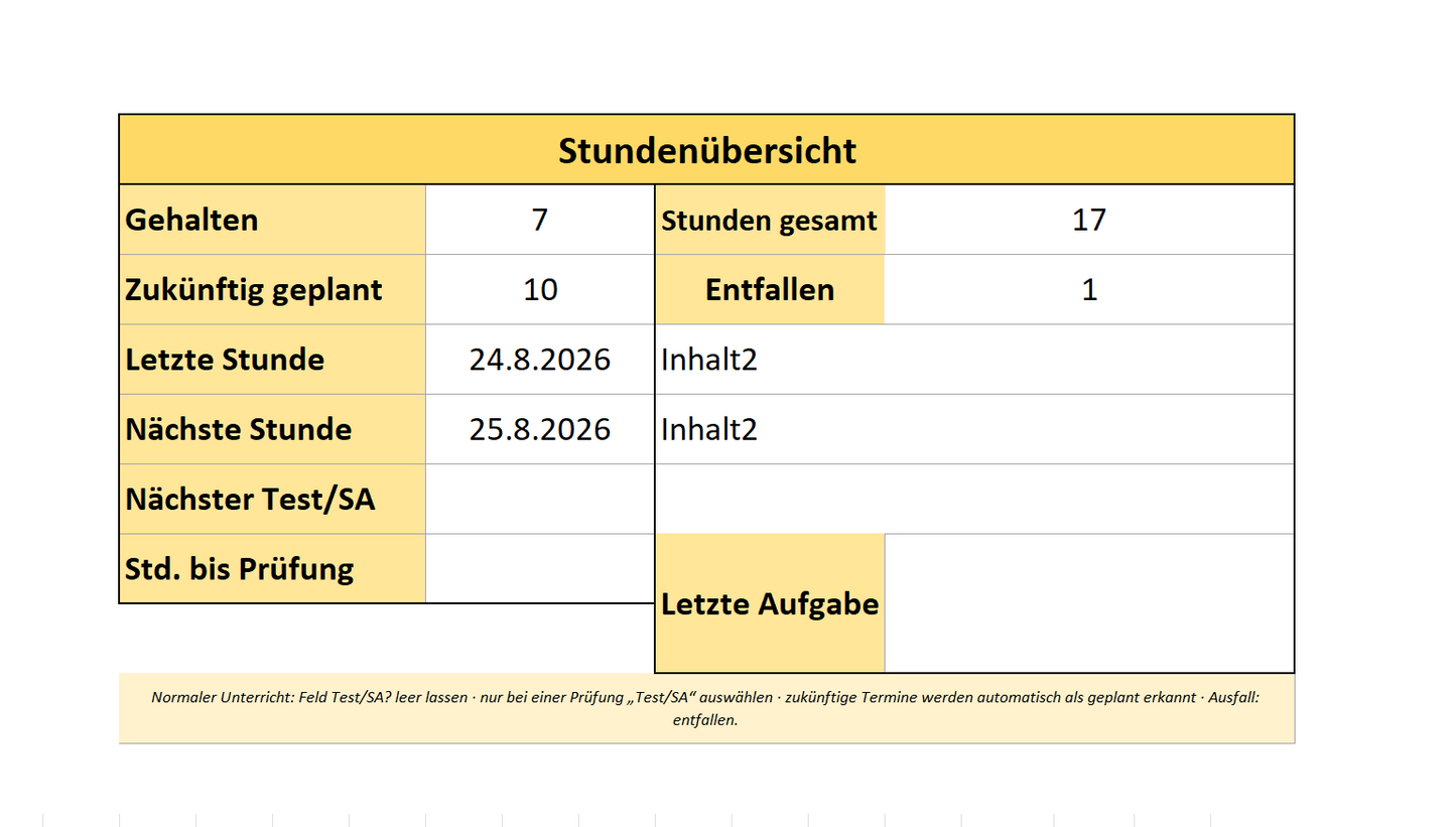 Notenverwaltung Excel für Lehrkräfte – Österreich-Version mit Auswertungen & Handbuch