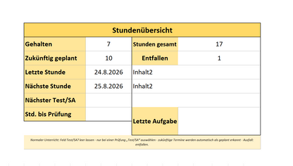 Notenverwaltung Excel für Lehrkräfte – Österreich-Version mit Auswertungen & Handbuch