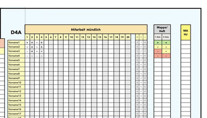 Notenverwaltung mit Numbers – digitale Notenübersicht für iPad (5 Noten)