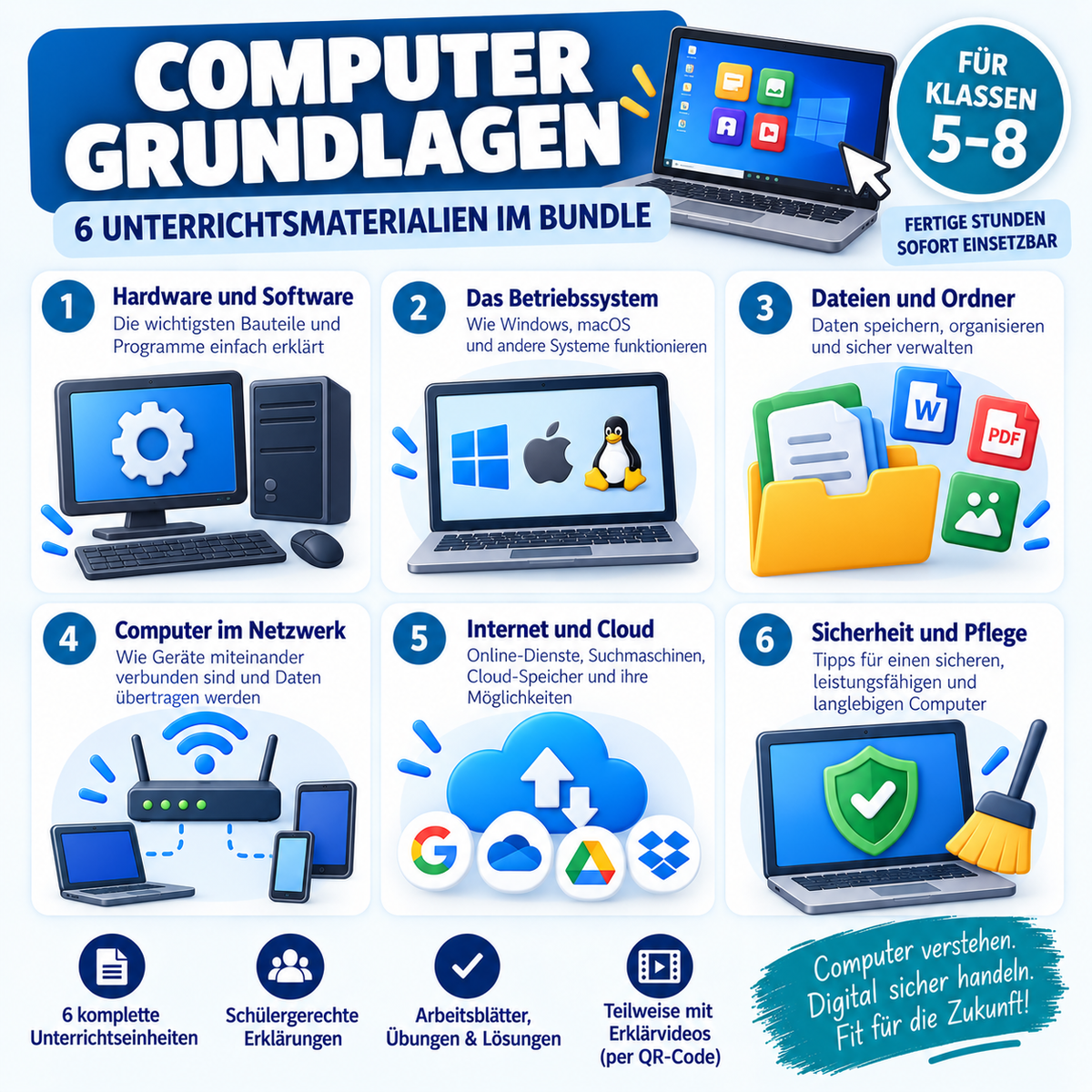 Computer-Grundlagen – 6 Unterrichtsmaterialien im Bundle