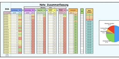 Notenverwaltung mit Numbers – digitale Notenübersicht für iPad (5 Noten)