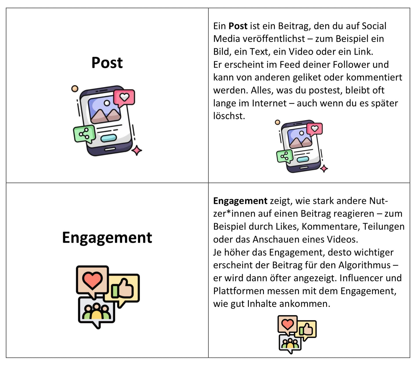 Social Media Begriffe Spiel für die Digitale Grundbildung, 29 Begriffe, 58 Karten, PDF