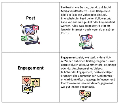 Social Media Begriffe Spiel für die Digitale Grundbildung, 29 Begriffe, 58 Karten, PDF