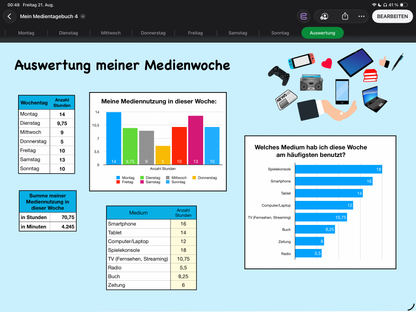 Medientagebuch Excel-Vorlage | Mediennutzung reflektieren