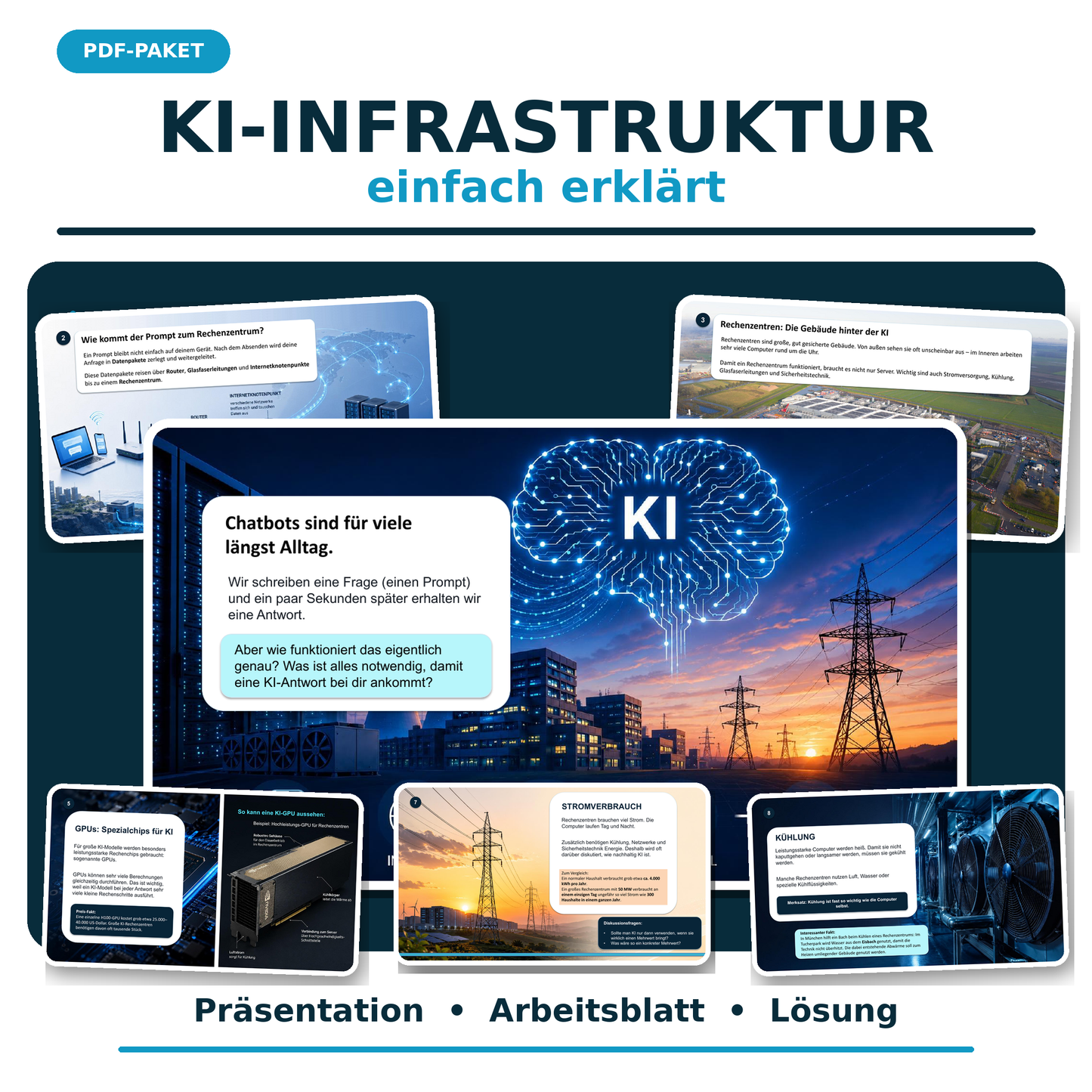 KI-Infrastruktur einfach erklärt – Präsentation, Arbeitsblatt & Lösung (PDF-Paket)