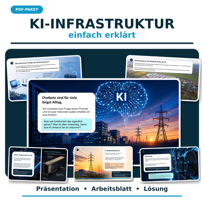 KI-Infrastruktur einfach erklärt – Präsentation, Arbeitsblatt & Lösung (PDF-Paket)