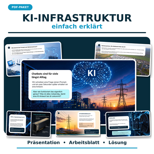KI-Infrastruktur einfach erklärt – Präsentation, Arbeitsblatt & Lösung (PDF-Paket)