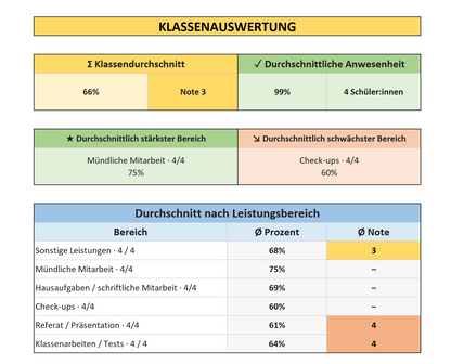 Digitale Notenverwaltung für Lehrkräfte mit Excel – Deutschland-Version
