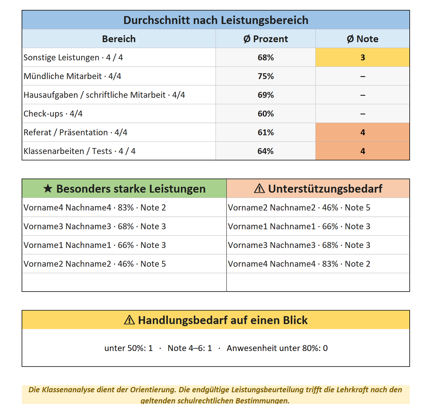 Digitale Notenverwaltung für Lehrkräfte mit Excel – Deutschland-Version
