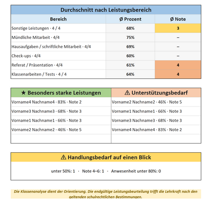 Digitale Notenverwaltung für Lehrkräfte mit Excel – Deutschland-Version