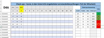 Notenverwaltung Excel für Lehrkräfte – Österreich-Version mit Auswertungen & Handbuch